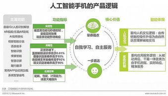 2018年中國(guó)人工智能手機(jī)行業(yè)研究報(bào)告——人工智能基礎(chǔ)軟件開(kāi)發(fā)