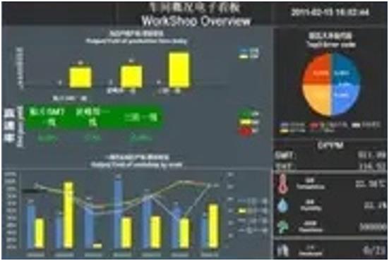 中闊科技人工智能學(xué)院第九課 MES基礎(chǔ)概念培訓(xùn)與人工智能基礎(chǔ)軟件開(kāi)發(fā)