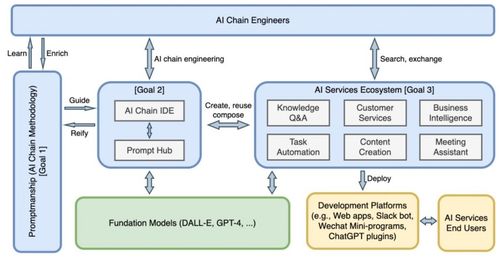 Sapper 基礎(chǔ)模型的靈魂伴侶，AI服務(wù)的創(chuàng)新工場(chǎng)