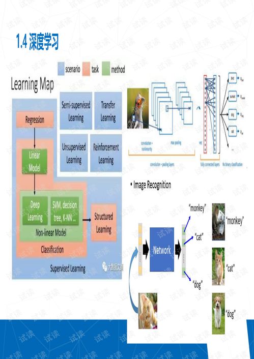 2018年人工智能基礎軟件開發 突破與挑戰