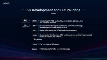 人工智能研發加速，vivo 領跑5G智慧手機時代
