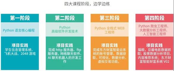 AI浪潮洶涌 Python為何成為通往人工智能職業的必由之路
