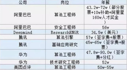 人工智能與軟件開發 專業抉擇與人工智能基礎軟件開發的路徑探索