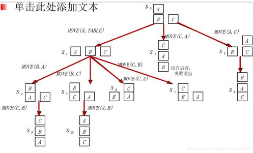 山東大學(xué)軟件學(xué)院《人工智能導(dǎo)論》復(fù)習筆記與AI基礎(chǔ)軟件開發(fā)入門