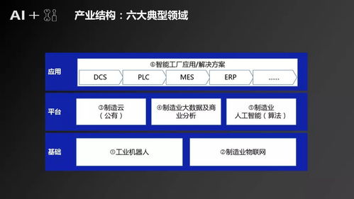 干貨 深度 人工智能 制造 產(chǎn)業(yè)發(fā)展研究報告